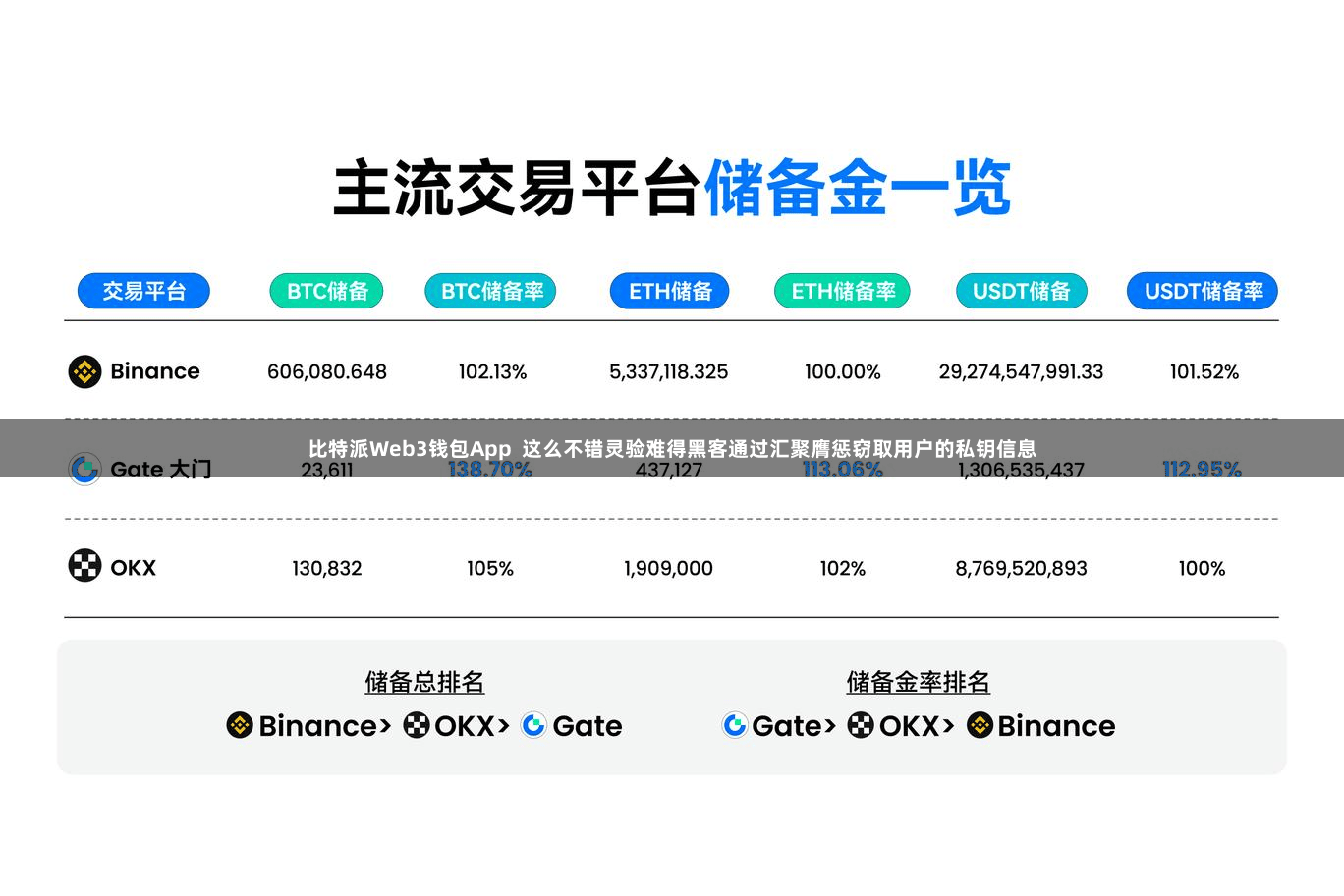 比特派Web3钱包App  这么不错灵验难得黑客通过汇聚膺惩窃取用户的私钥信息